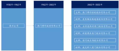 澳门免费资料精选大全2023|时代资料解释落实_RemixOS.0.147