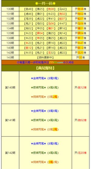 新澳门彩9494最新开奖记录表|预测解答解释落实_专业版4.788
